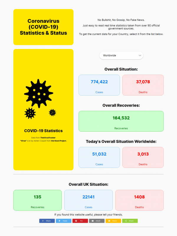 Corona Virus Status